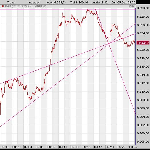 ▶ TTT-Team: Dienstag, 05.12.2006 70024