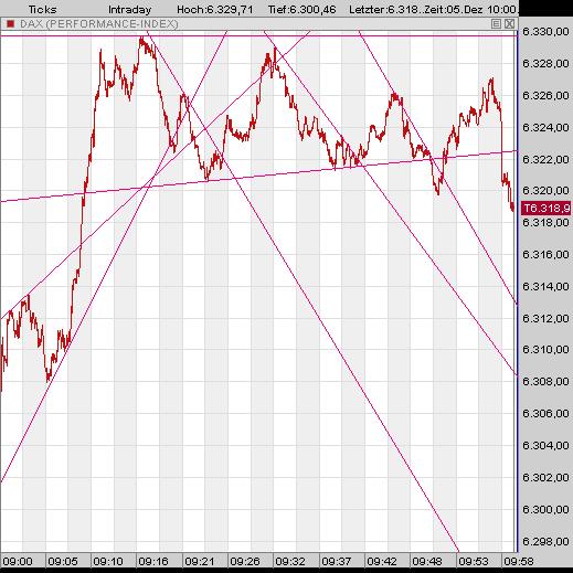 ▶ TTT-Team: Dienstag, 05.12.2006 70033