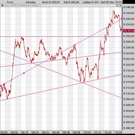 ▶ TTT-Team: Dienstag, 05.12.2006 70040