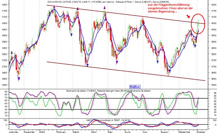 f-h Oni BW sb & Friends-TTT, Dienstach 05.10.04 1692