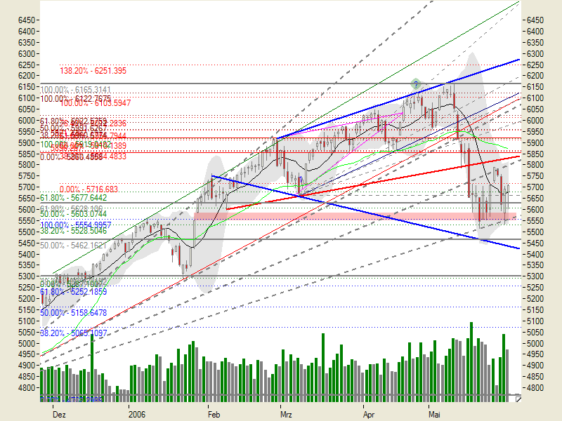 Tradingsunterstützung - Tradingideen 30.05.06 42404