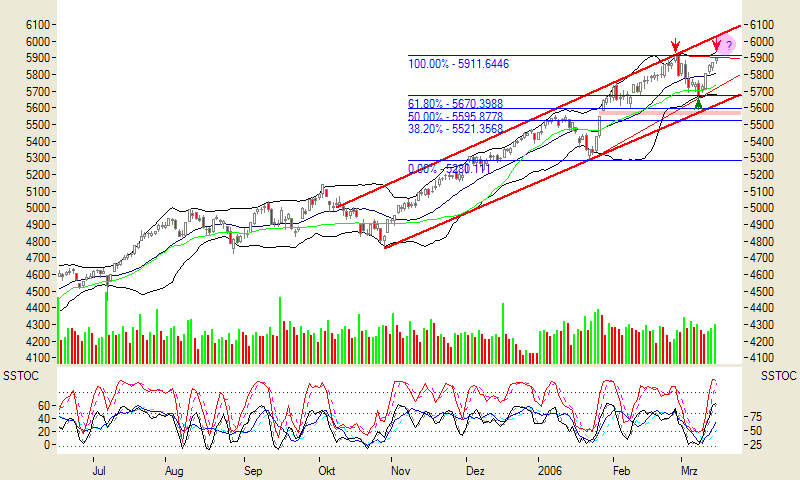 ► TTT-Team / Mittwoch, 15.03.2006 33196