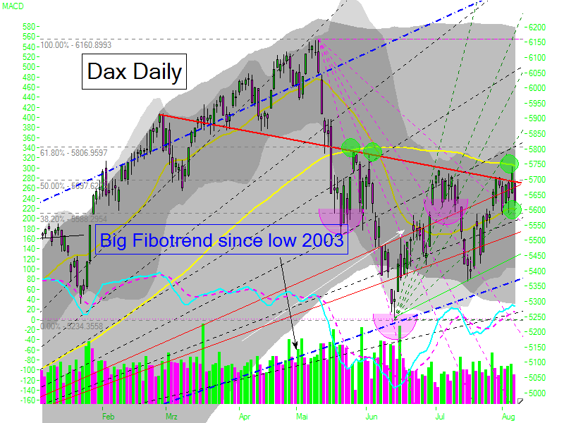  ► Day-Trading: Montag, den 7.08.2006 50344