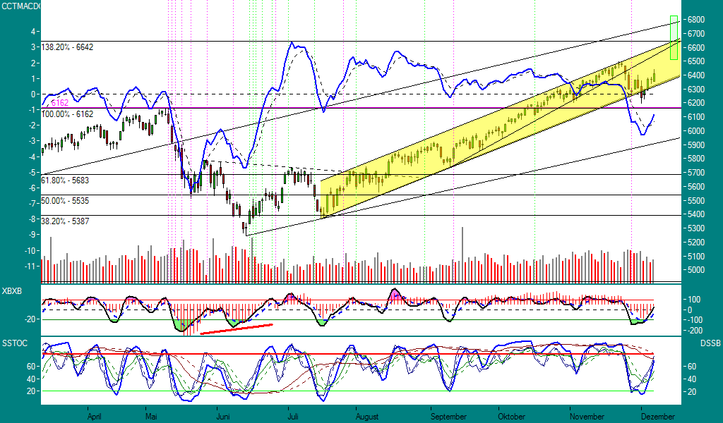 ▶ TTT-Team: Donnerstag, 07.12.2006 70450