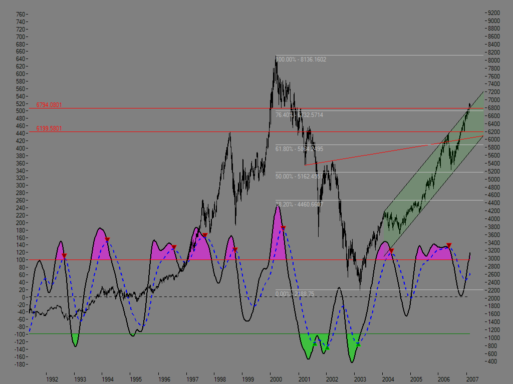 Chartchancen - Indices, big Pictures only 82309