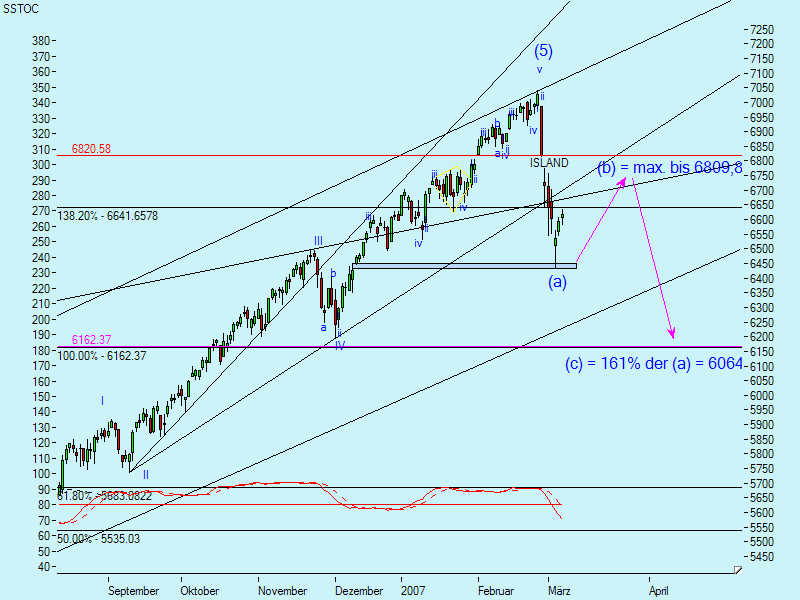 ▶ TTT-Team: Freitag, 07.03.2007 86365