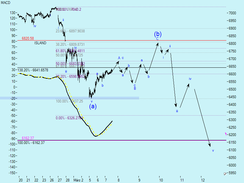 ▶ TTT-Team: Freitag, 07.03.2007 86390