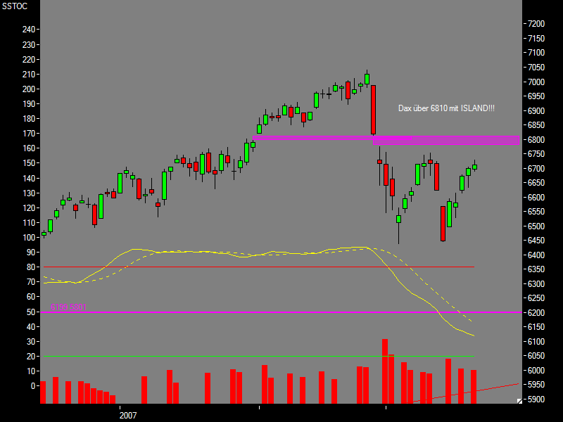 ▶ TTT-Team: Mittwoch, 21.03.2007 88842