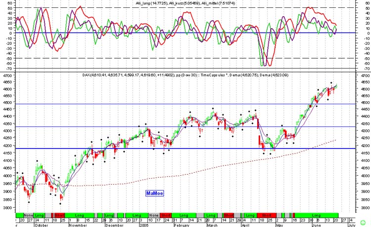 ► TTT / Mittwoch, 22.06.2005 10178