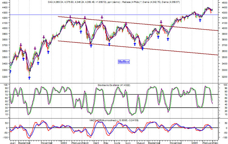 f-h Oni BW sb & Friends-TTT, Montach 28.02.05 5469