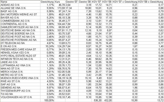 PTT & Friends Weekend Spezial 30.06.+01.07.07 106362