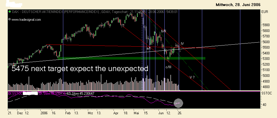 Bei massiver Sehschwäche, Fielmann? 45120