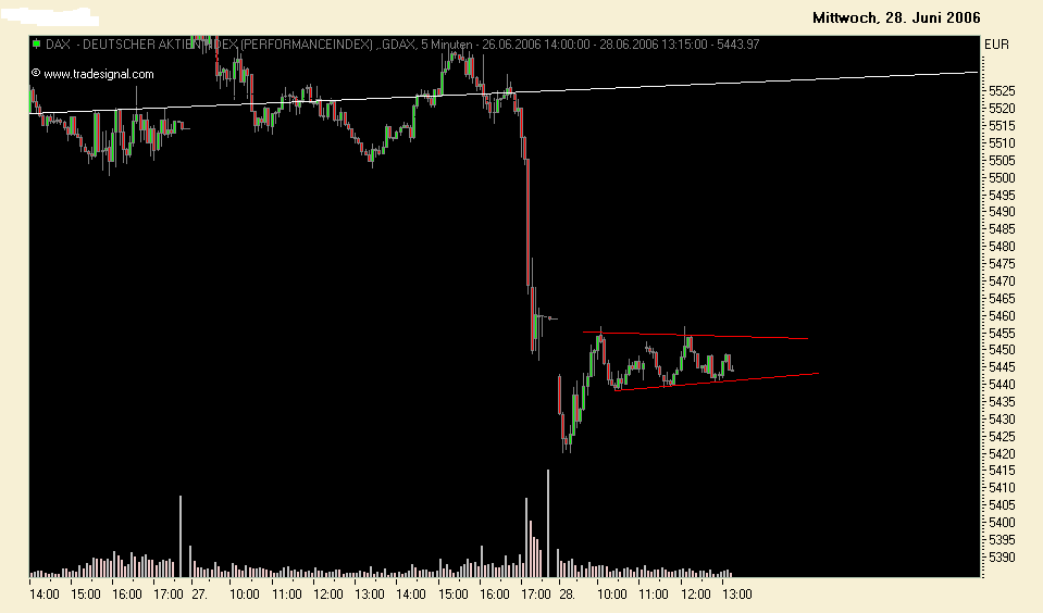 Bei massiver Sehschwäche, Fielmann? 45150