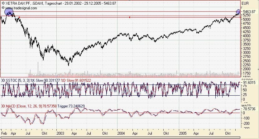 TTT-Team / Donnerstag, 29.12.2005 24044