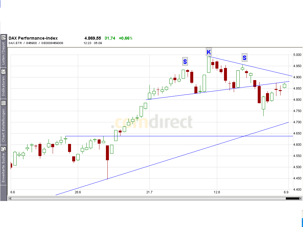 CTT-Thread, Montag, 05.09.05 14852