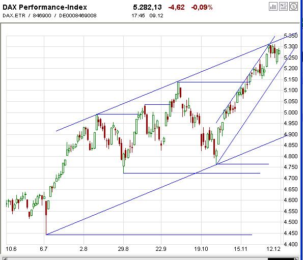 ► TTT-Team / Freitag, 09.12.2005 21968