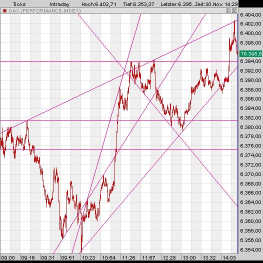▶ TTT-Team: Donnerstag, 30.11.2006 69257