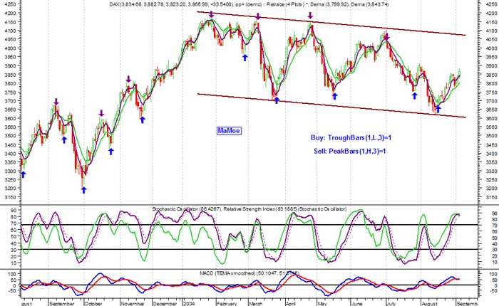 DAX-Handelssystem - Aktuelles Signal 1118