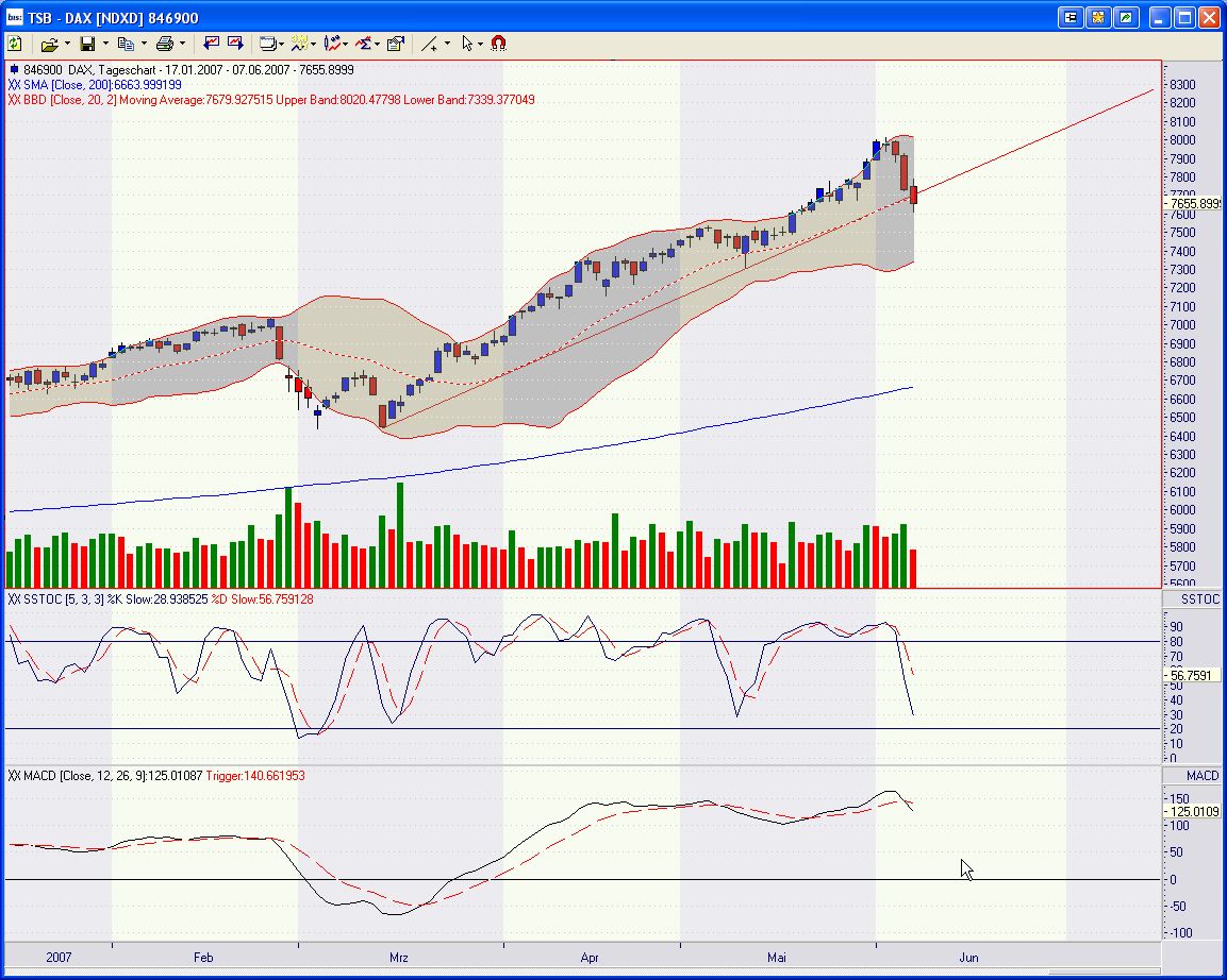 so,Dax Pute geholt,geht mir zu schnell. 102037