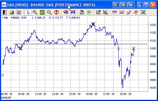 Dax - Ein paar Pünktchen fehlen noch bis AZH ! 104467