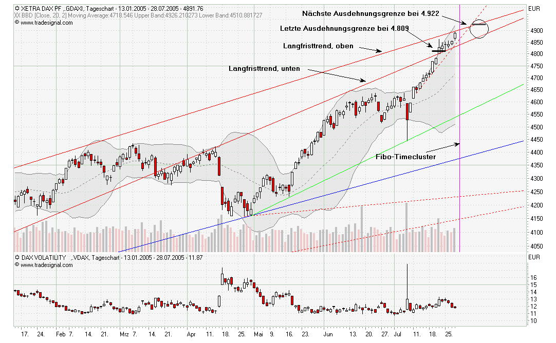 ► TTT-Team / Donnerstag, 28.07.2005 11970