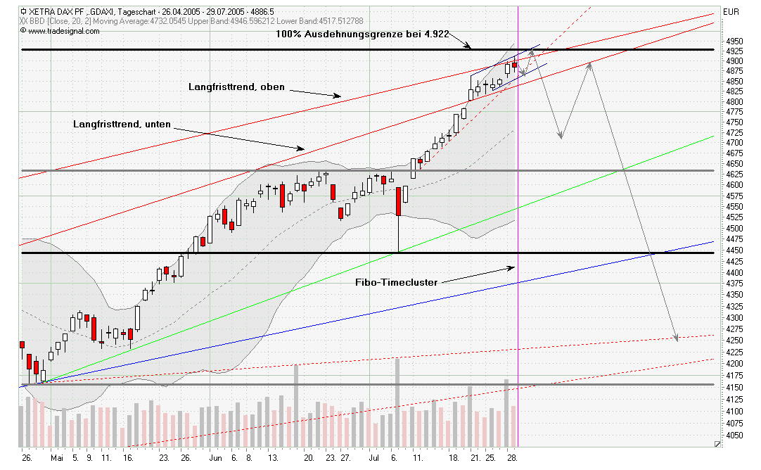 ► TTT-Team / Freitag, 29.07.2005 12042