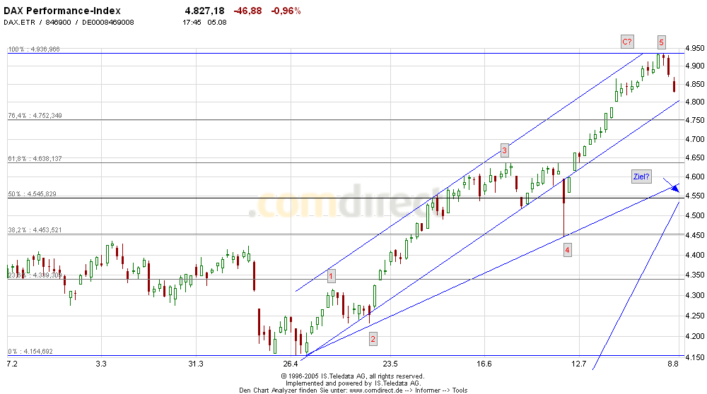 ► TTT-Team / Montag, 08.08.2005 12769