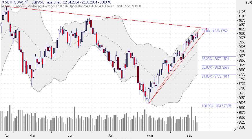 f-h Oni BW sb & Friends-TTT, Mittwoch 22.09.04 1436