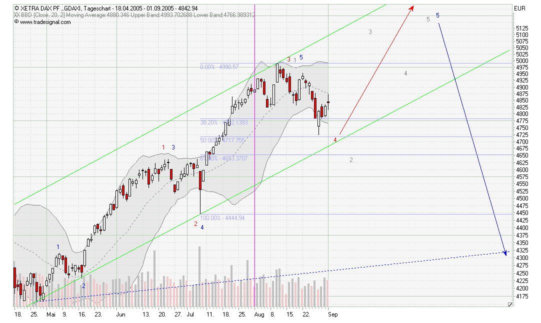 CTT-Thread, Montag, 05.09.05 14841