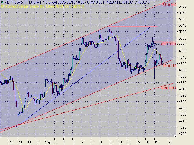 ► TTT-Team / Dienstag, 20.09.2005 15833