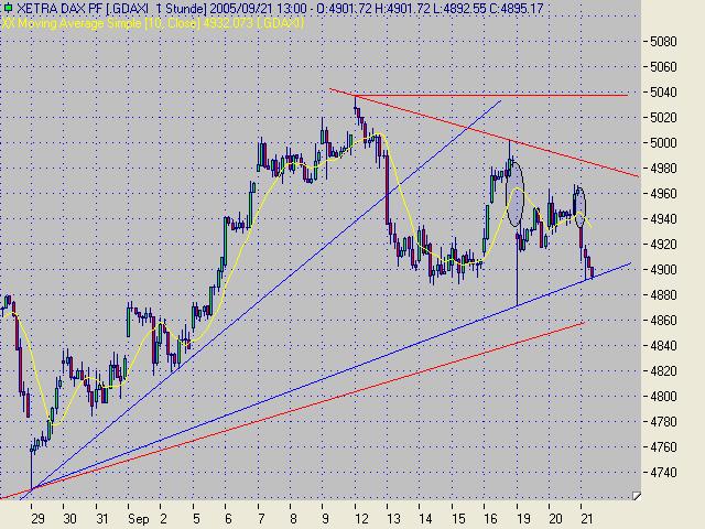 ► TTT-Team / Mittwoch, 21.09.2005 15893