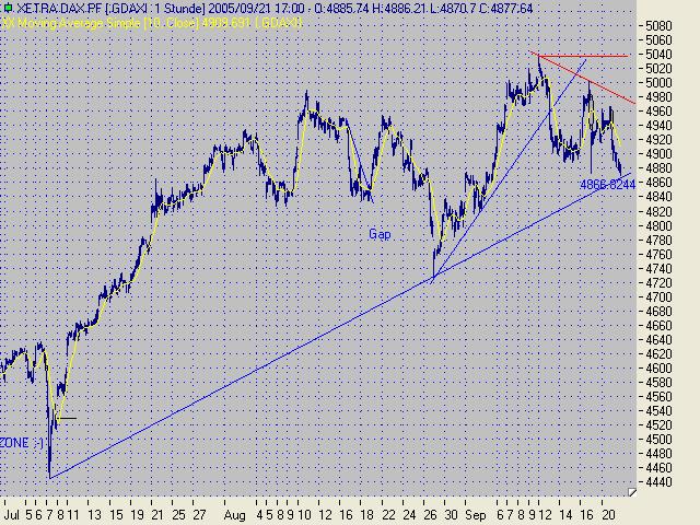 ► TTT-Team / Mittwoch, 21.09.2005 15899