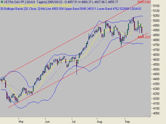 ► TTT-Team / Donnerstag, 22.09.2005 15942