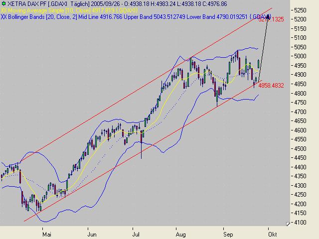 ► TTT-Team / Montag, 26.09.2005 16134