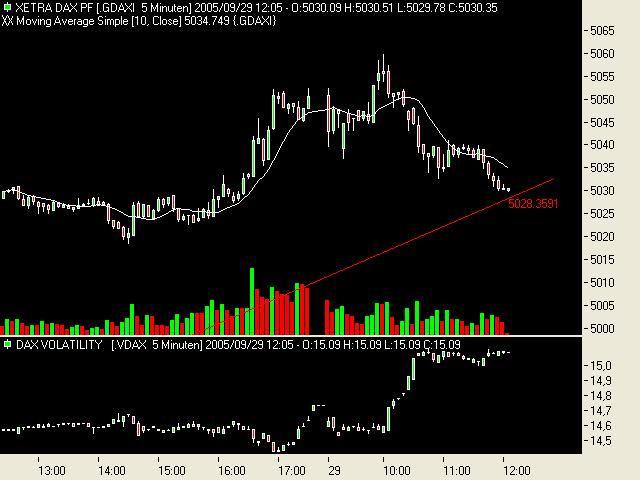 ► TTT-Team / Donnerstag, 29.09.2005 16319