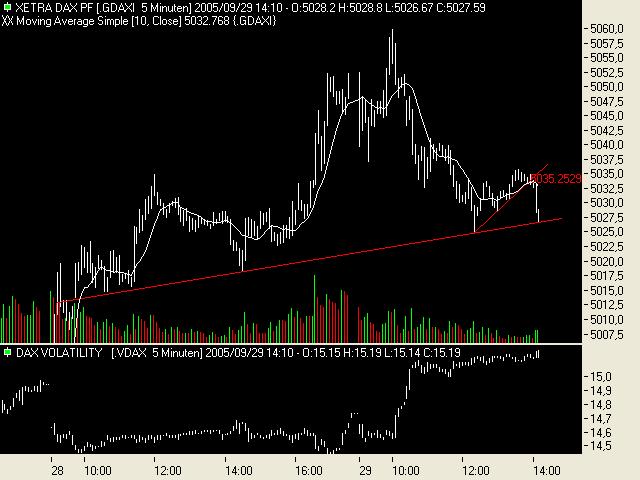 ► TTT-Team / Donnerstag, 29.09.2005 16324