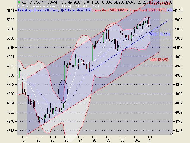 ► TTT-Team / Dienstag, 04.10.2005 16678