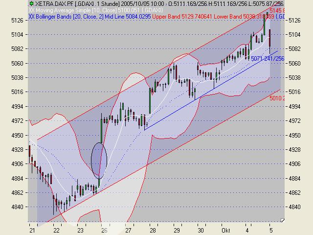 ► TTT-Team / Mittwoch, 05.10.2005 16729