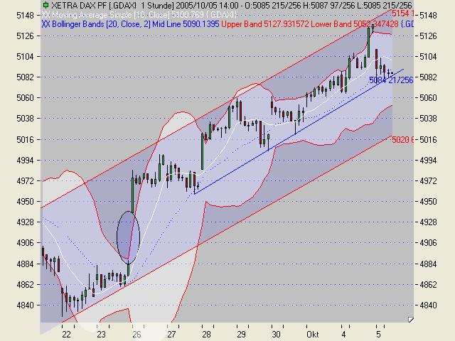 ► TTT-Team / Mittwoch, 05.10.2005 16745