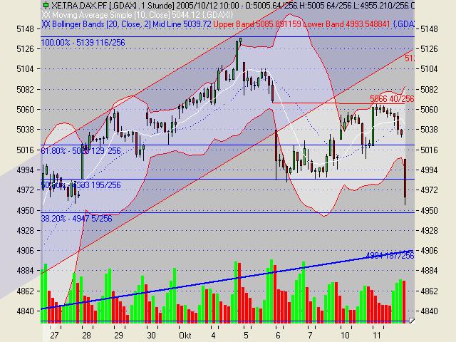 ► TTT-Team / Mittwoch, 12.10.2005 17318