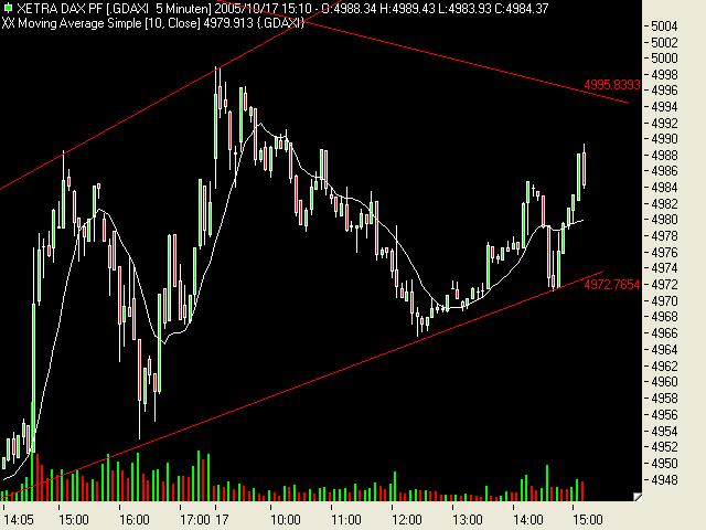► TTT-Team / Montag, 17.10.2005 17688