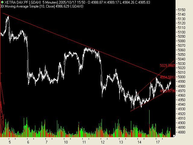 ► TTT-Team / Montag, 17.10.2005 17696