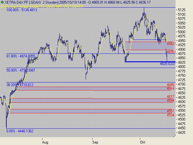 ► TTT-Team / Mittwoch, 19.10.2005 17845