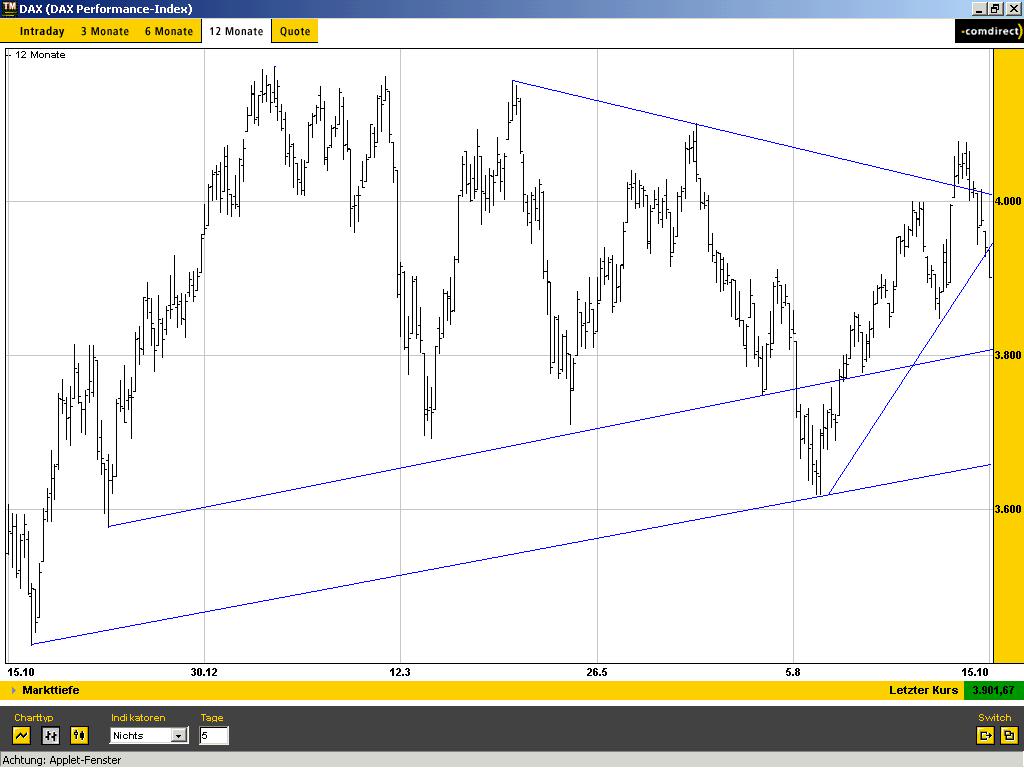 f-h Oni BW sb & Friends-TTT, Freitach 15.10.04 1904
