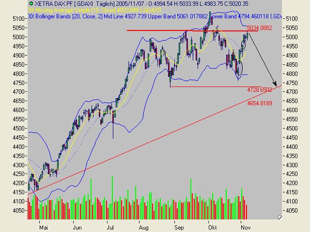 Traden mit nuessa & Co. 19169