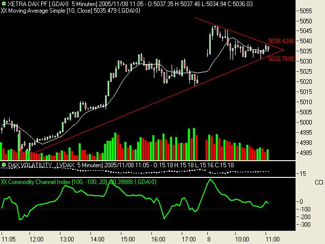 Traden mit nuessa & Co. 19219