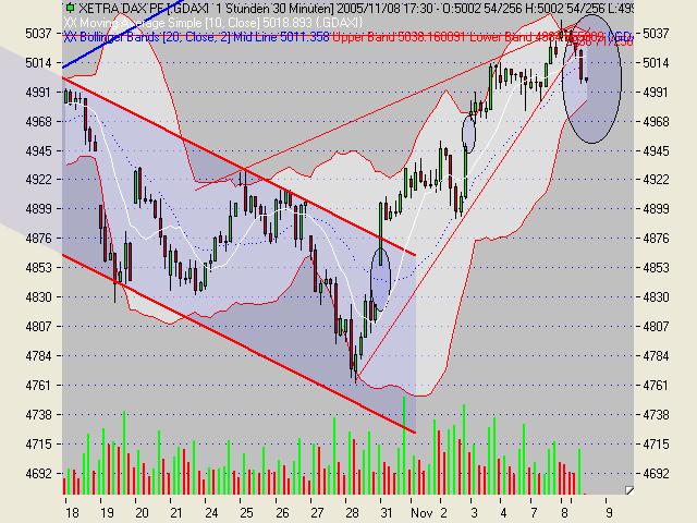Traden mit nuessa & Co. 19257