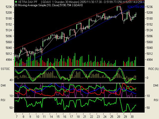 ► TTT-Team / Donnerstag, den 1.12.2005 20957