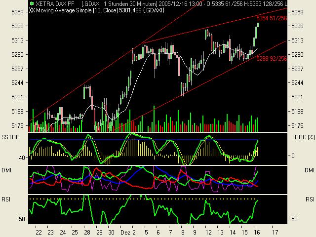 ► TTT-Team / Freitag, 16.12.2005 22726