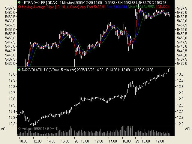 TTT-Team / Donnerstag, 29.12.2005 24077